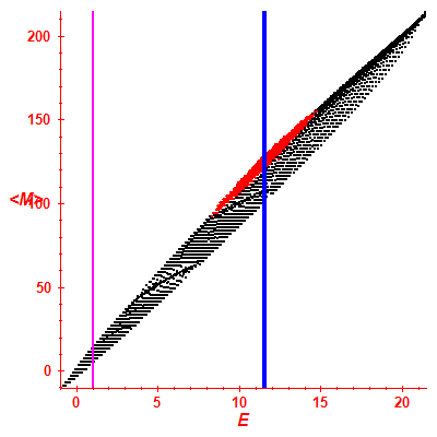 Peres lattice <M>